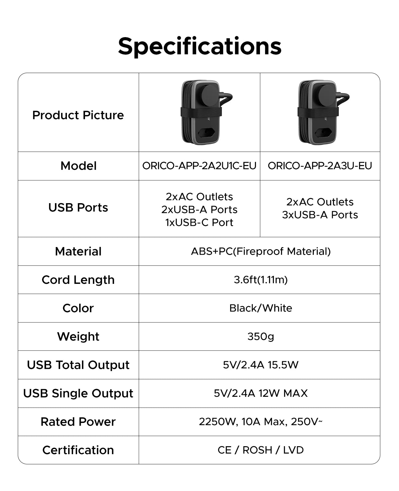 Fiche technique adaptateur secteur USB-C et USB-A, 2 prises AC, matériau ignifuge, 3.6ft, noir/blanc