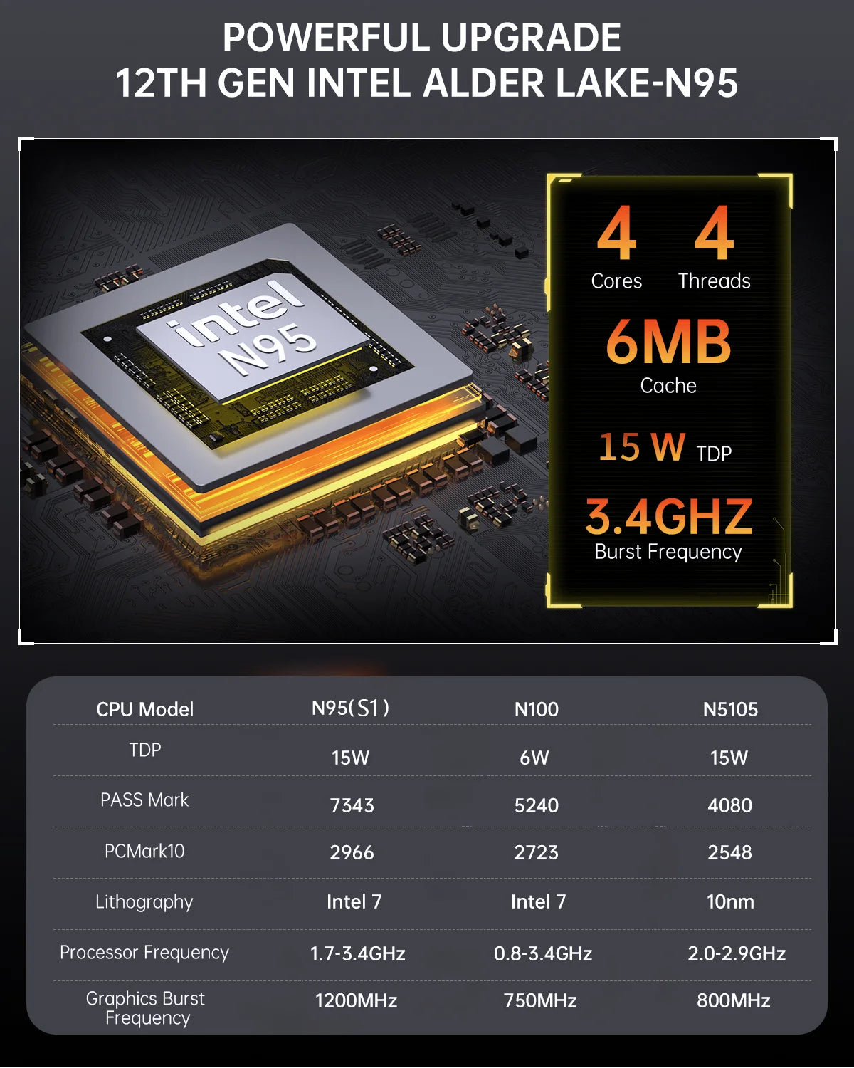 Intel 12e génération Alder Lake N150 Mini PC M.2 NVMe SSD Mini ordinateur de jeu écran LCD Mini tour verticale