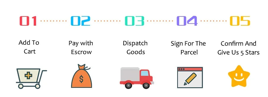 Processus d'achat en 5 étapes : panier, paiement sécurisé, expédition, signature colis, notation 5 étoiles