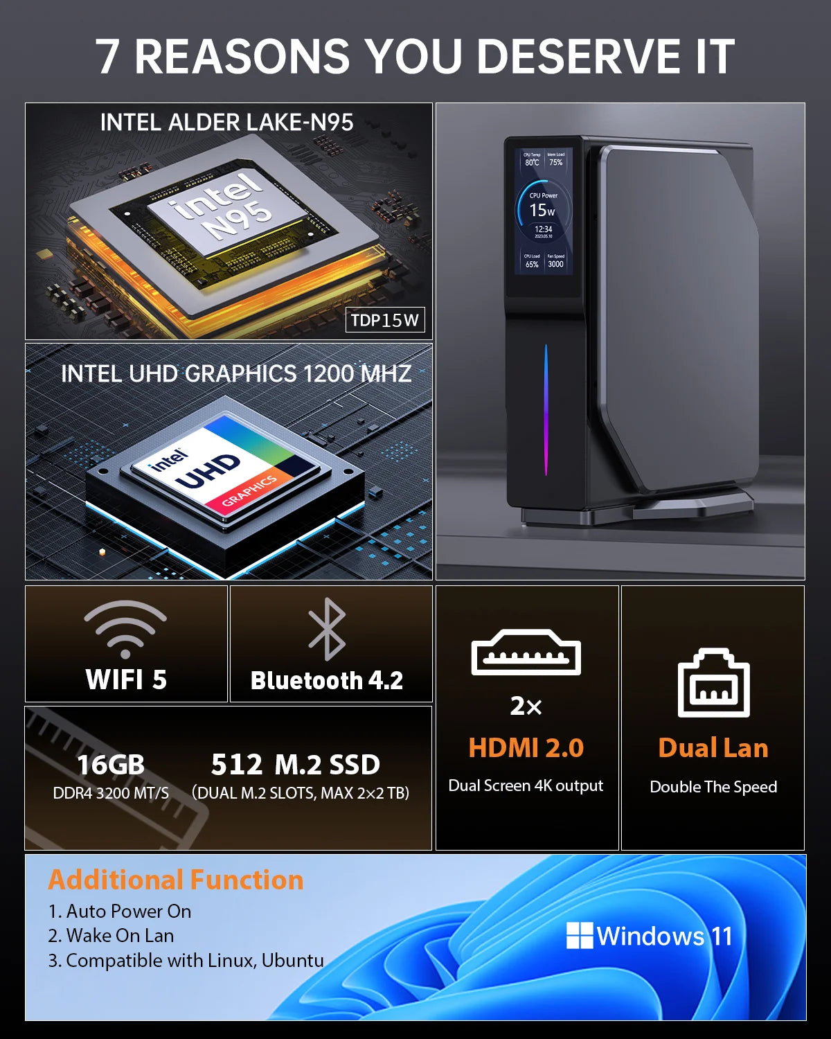 Intel 12e génération Alder Lake N150 Mini PC M.2 NVMe SSD Mini ordinateur de jeu écran LCD Mini tour verticale