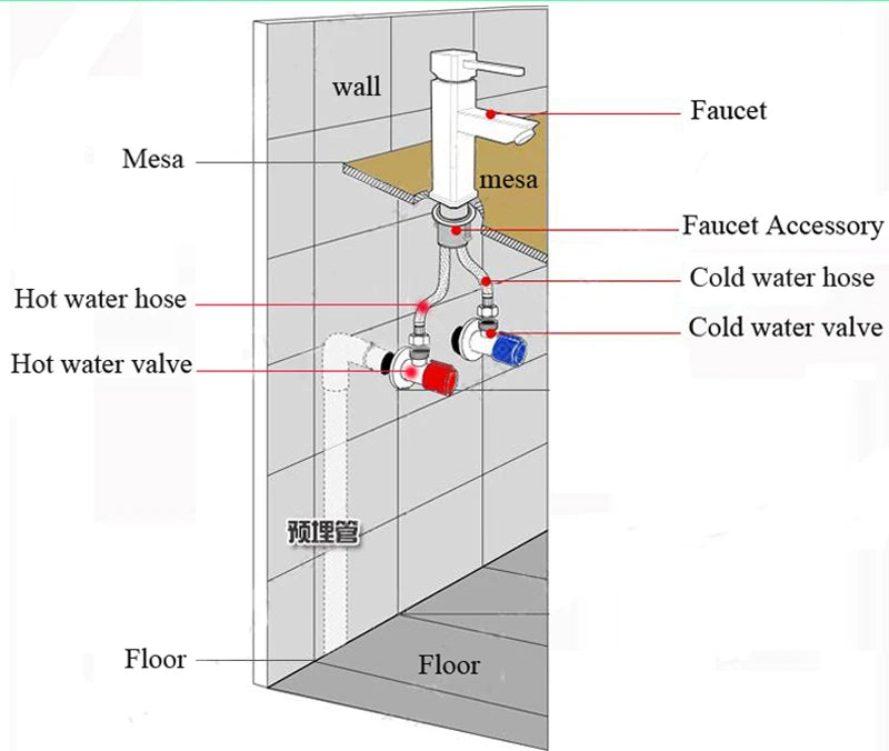 Robinet de lavabo moderne en laiton antique avec poignée en céramique, mitigeur de salle de bain, monté sur le pont, robinets d'eau chaude et froide de cuisine à 360 °, grue