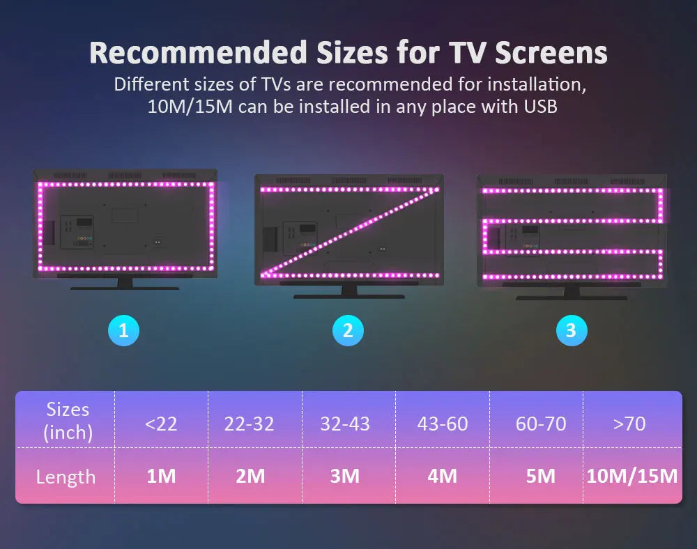 Bandes LED TV pour écrans de 22 à 70+ pouces, installation USB, longueurs 1M à 15M