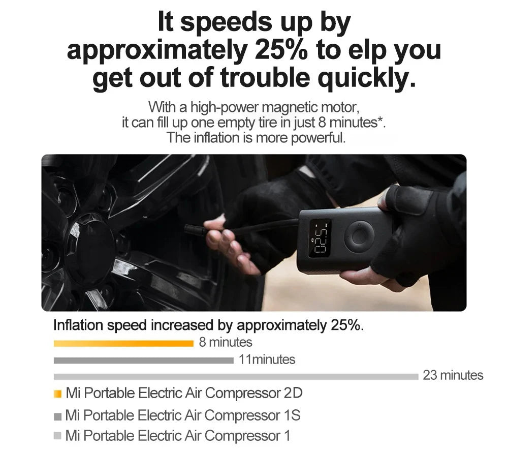 Nouveau compresseur d'air gonflable MIJIA 2D 2000mAh, pompe à air portable 2D pour vélo, voiture, moto, ballon CN