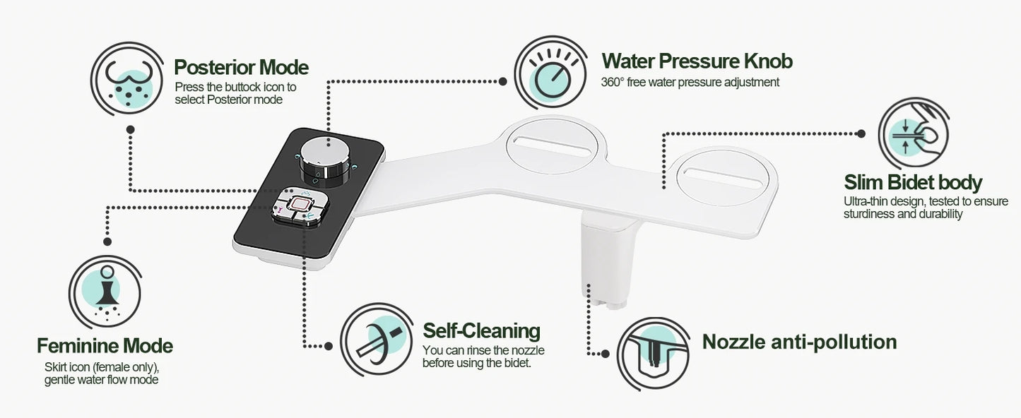 Bidet intelligent avec mode postérieur/féminin, réglage pression eau, auto-nettoyant et corps fin