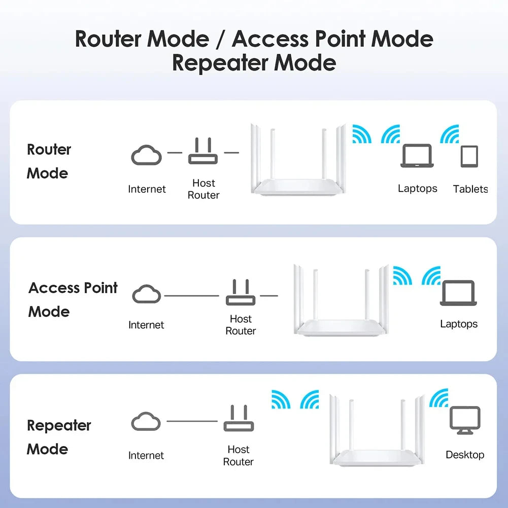 Répéteur de portée Wifi routeur sans fil double bande 2.4G 5G 1200Mbps avec antennes à Gain élevé 5 * 6dBi extension Wi-Fi à couverture plus large