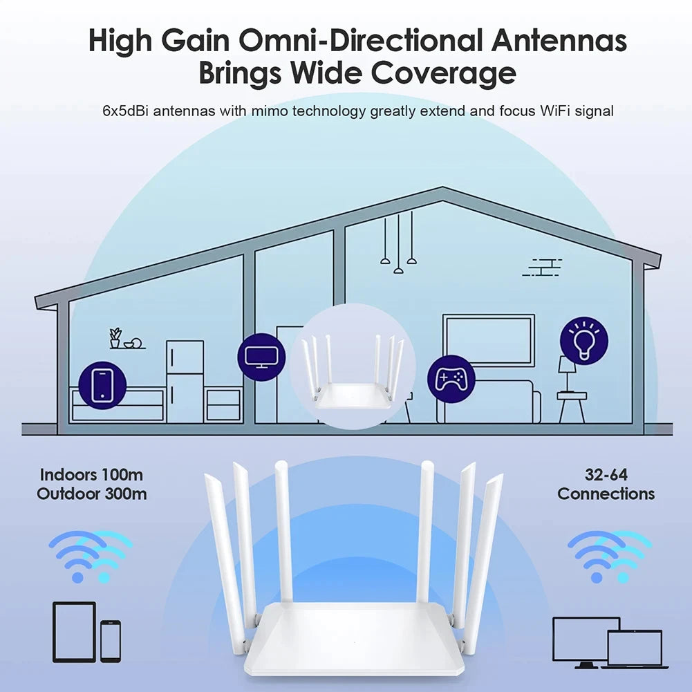 Répéteur de portée Wifi routeur sans fil double bande 2.4G 5G 1200Mbps avec antennes à Gain élevé 5 * 6dBi extension Wi-Fi à couverture plus large
