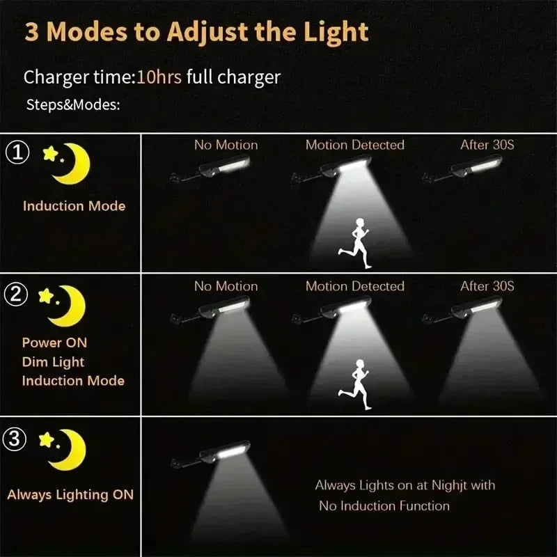 La plus récente lumière LED solaire 300000 LM lampe solaire extérieure de capteur de mouvement 4 modes étanche IP65 lumière solaire de jardin lanterne de cour de rue