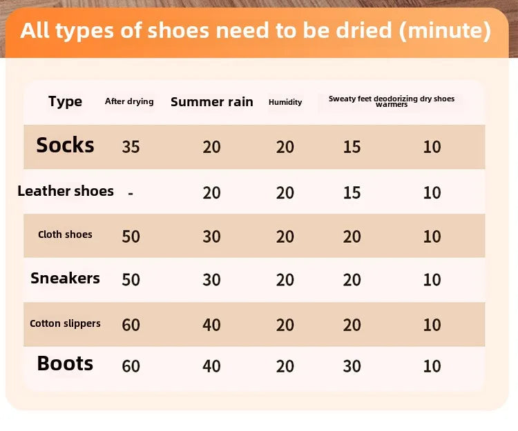 Sèche-chaussures pliable à température constante, air chaud, surpoids de vache, élimine les mauvaises odeurs, synchronisation, nouveau