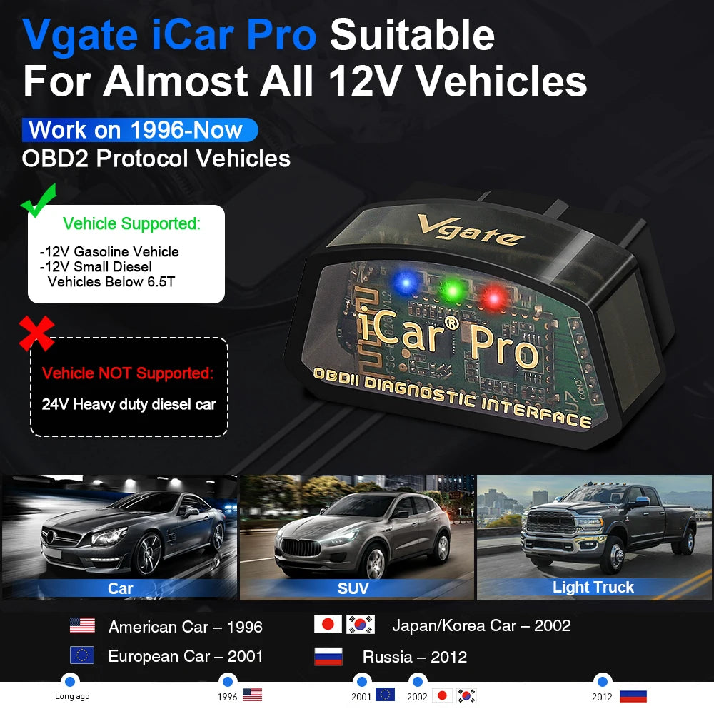 Scanner OBD2 Vgate iCar Pro ELM327 WIFI pour iOS/Android BT 4.0 BT 3.0 ELM 327 OBD 2 Outil de diagnostic automobile Lecteur de codes