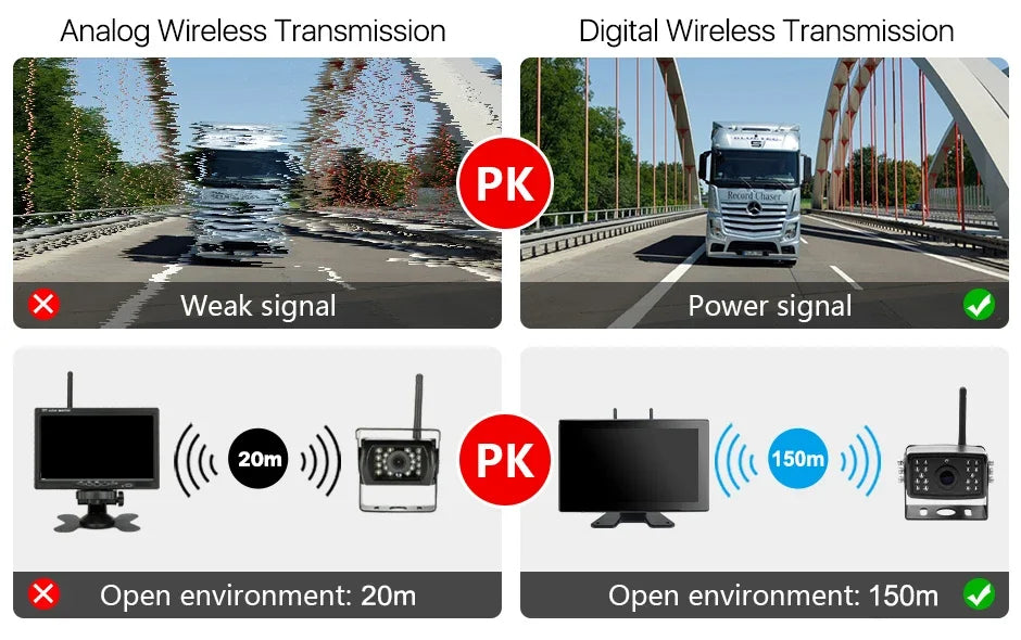 GreenYi 10 pouces AHD numérique sans fil écran tactile DVR enregistrement caméra IR WiFi 4CH moniteur de voiture pour camion/remorque/Bus/RV/SUV