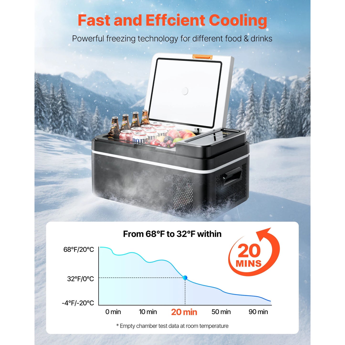 SucceBuy Réfrigérateur portable 20 L, réfrigérateur de voiture, refroidisseur à compresseur électrique avec contrôle par application, congélateur pour voitures, camping et camping-cars