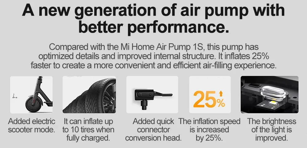 Nouveau compresseur d'air gonflable MIJIA 2D 2000mAh, pompe à air portable 2D pour vélo, voiture, moto, ballon CN