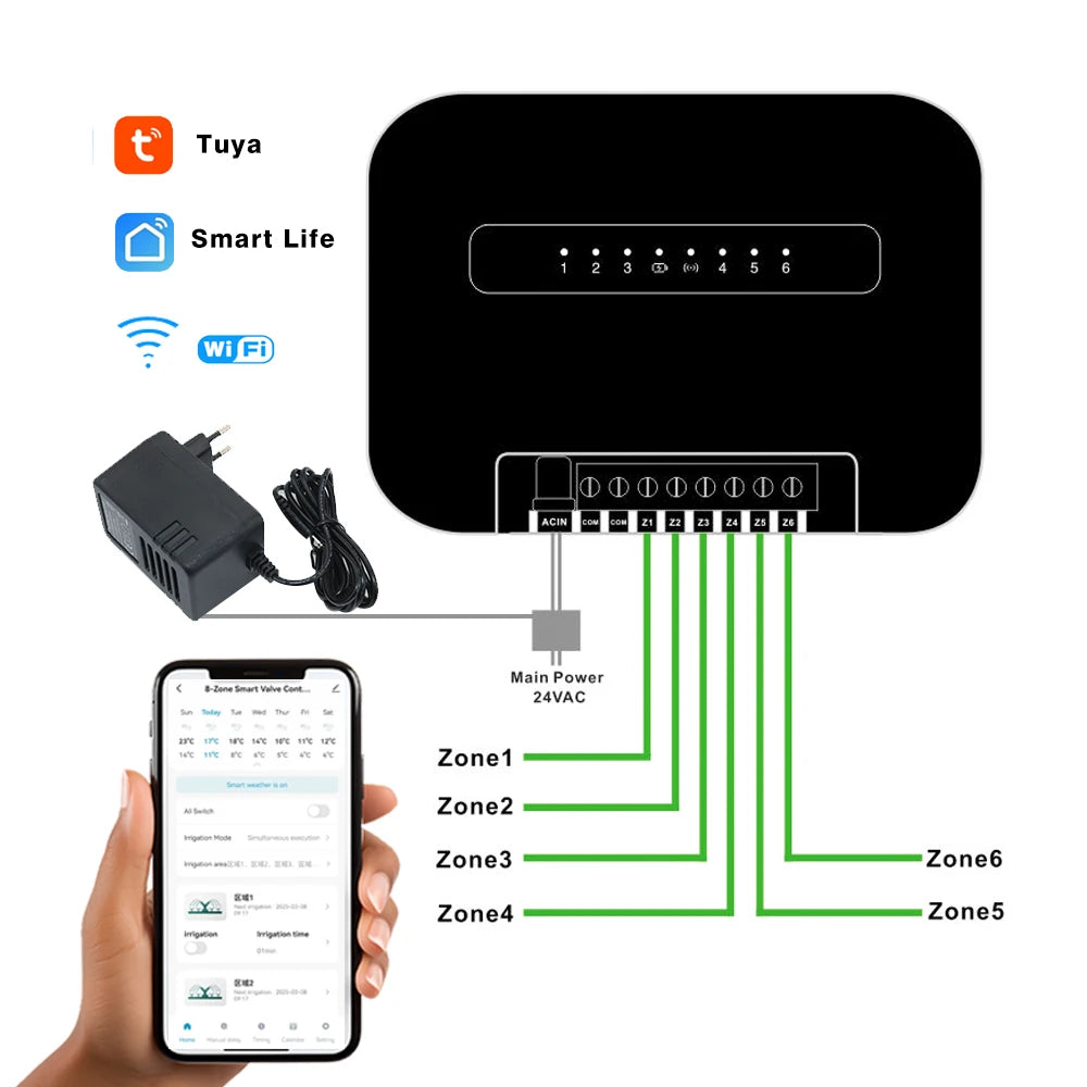 Minuterie d'arrosage de jardin intelligente Tuya, 8 Zones, Wifi, 6 Station, contrôleur d'irrigation goutte à goutte, Valve d'eau, fonctionne avec Smartlife