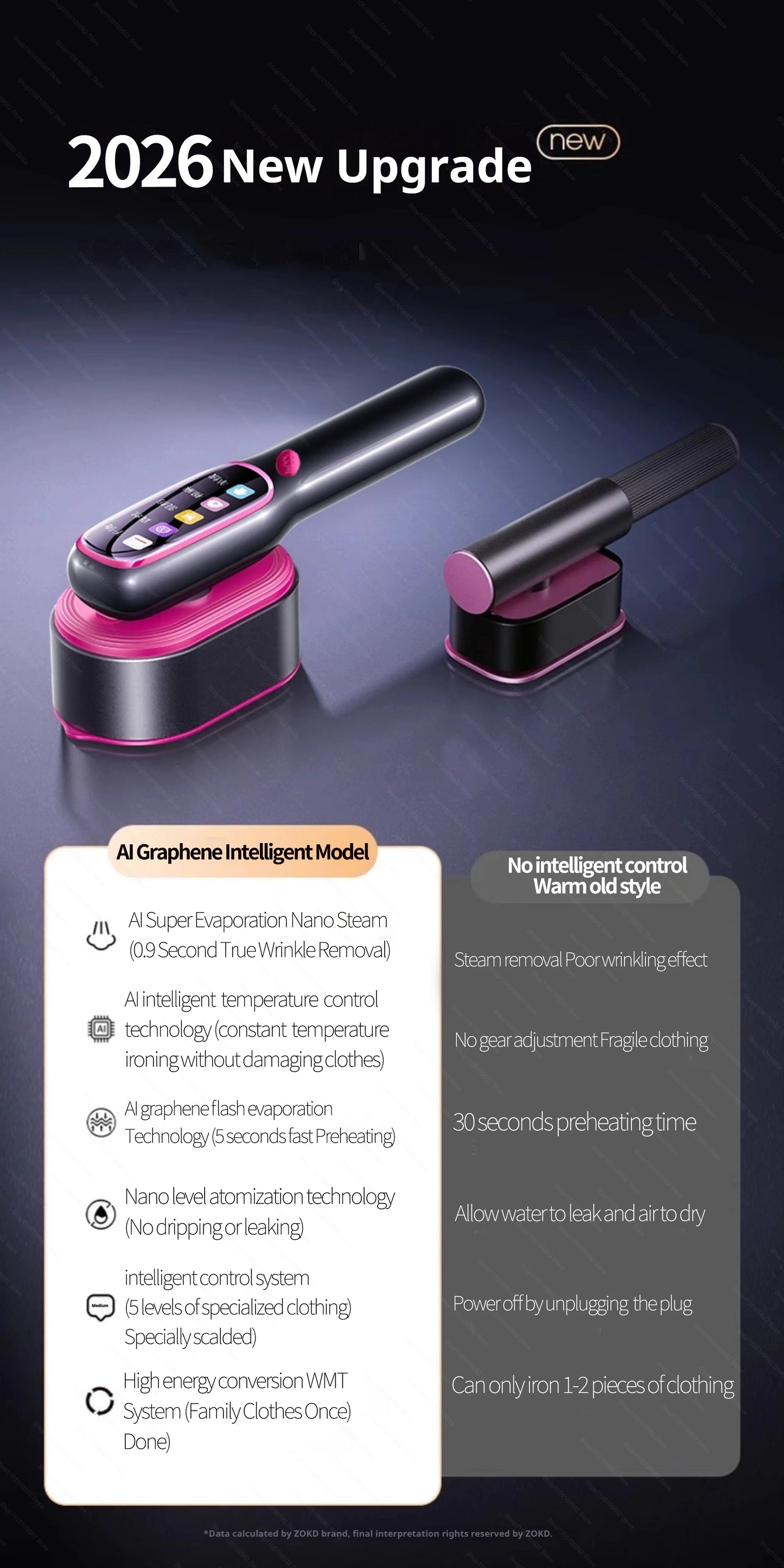 Nouveau fer à vapeur portatif vêtement vapeur Portable Mini pour vêtements chauffage rapide voyage vêtement tissu presse Machine avec la maison