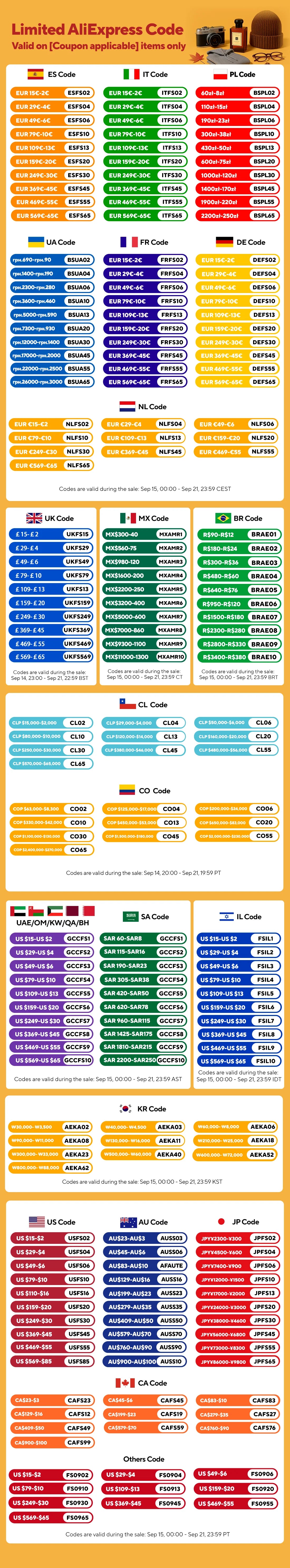 Codes promo AliExpress par pays, réductions limitées sur gadgets high-tech, livraison rapide en Europe et monde