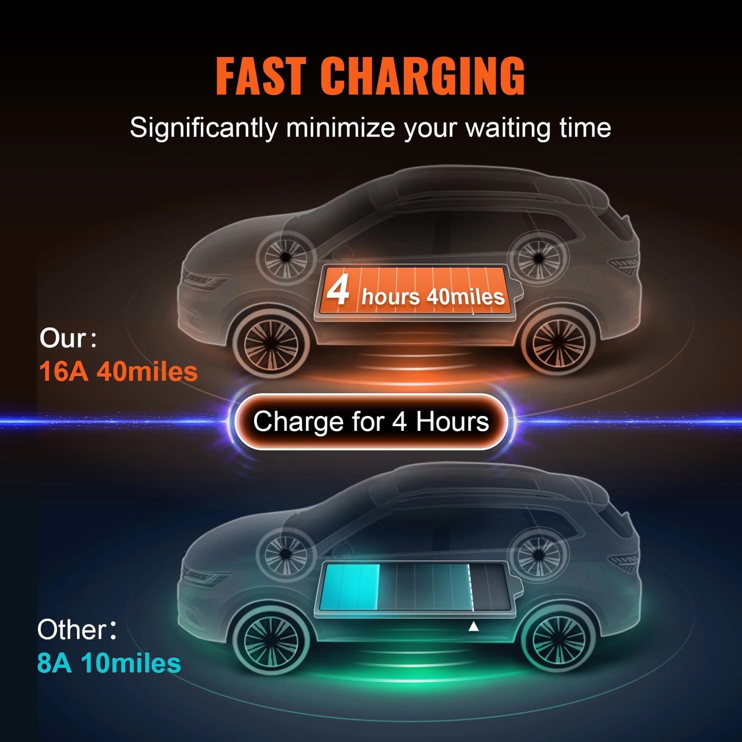 Chargeur rapide pour voiture électrique : 4h pour 40 miles, 16A vs 8A, technologie high-tech efficace