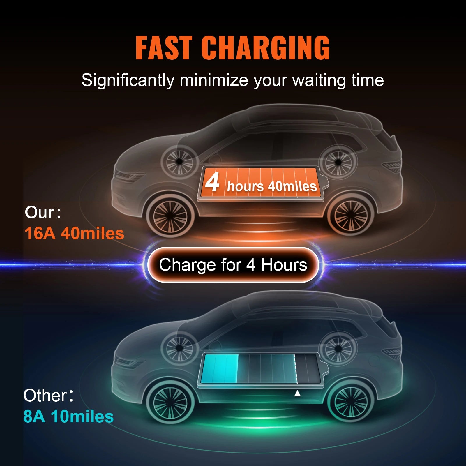 Chargeur rapide pour voiture électrique : 4h pour 40 miles, 16A vs 8A, technologie high-tech efficace