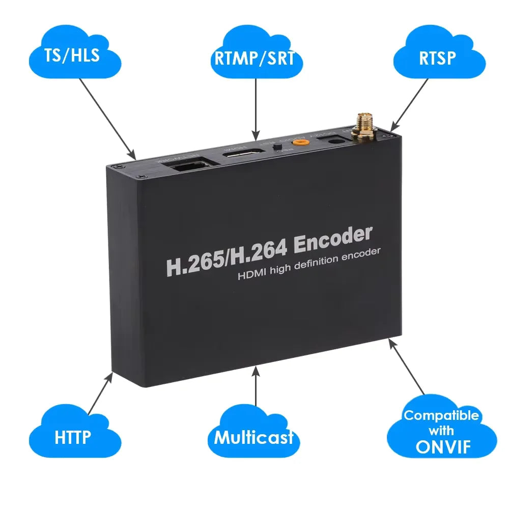 Encodeur vidéo H.265/H.264 HDMI haute définition compatible RTSP, ONVIF, Multicast pour streaming live