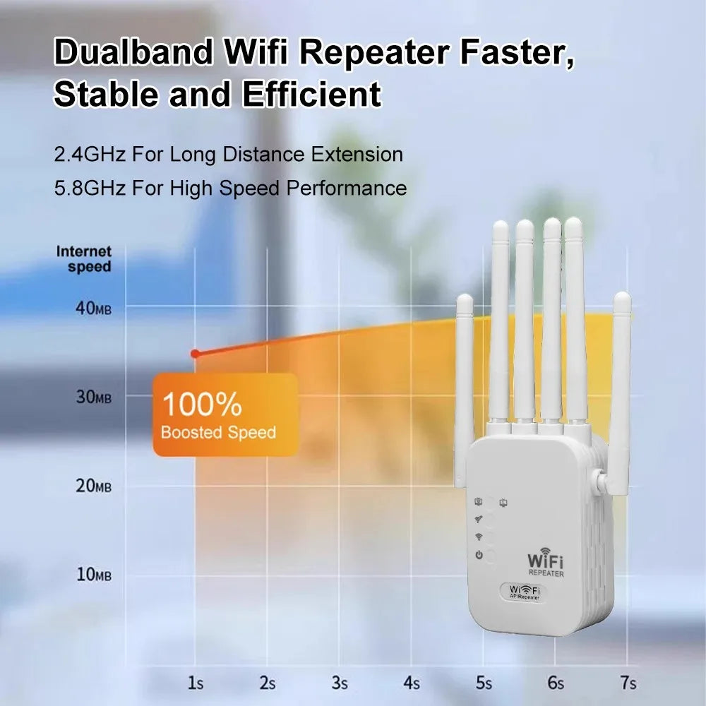 Kebidumei 1200Mbps répéteur WiFi sans fil amplificateur de Signal d'extension WIFI 2.4G 5G réseau double bande 802.11ac routeur amplificateur WiFi