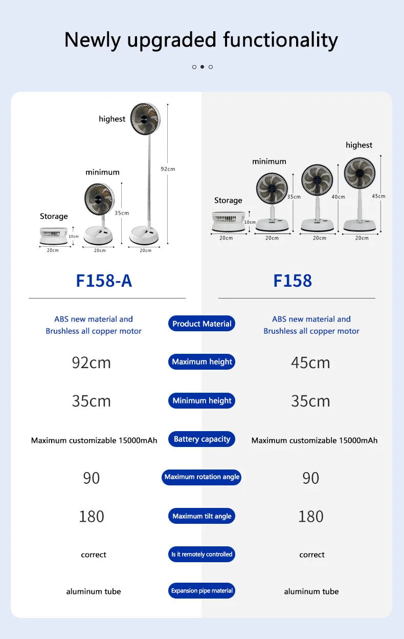 Ventilateur sur pied oscillant portable avec télécommande, ventilateur de bureau pliable, batterie aste, 62 piédestaux, camping