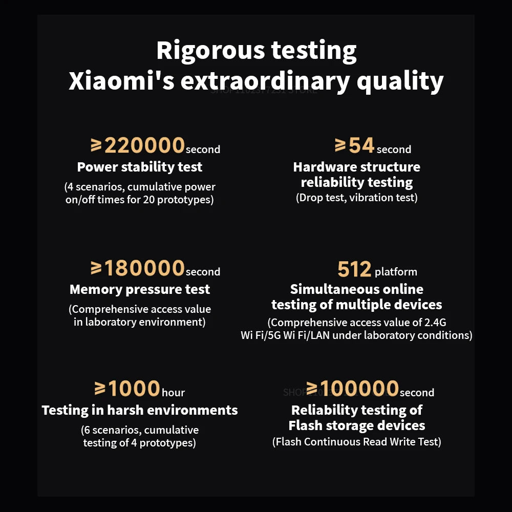 Routeur Xiaomi BE6500 Quad Nucleus Wifi7, port Ethernet 2.5G, double fréquence 2.4/5GHz, 6 amplificateurs de signal indépendants, Mesh 6500Mbps