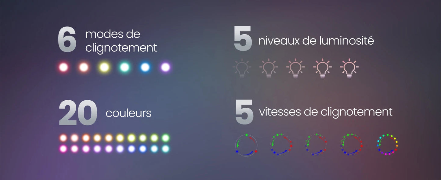 6 modes clignotement, 20 couleurs, 5 niveaux luminosité, 5 vitesses clignotement - Gadgets high-tech