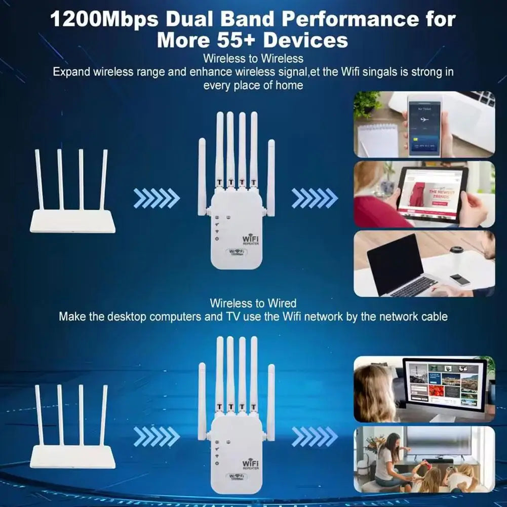 Répéteur WiFi 1200Mbps双频, amplificateur sans fil pour 55+ appareils, portée étendue à la maison