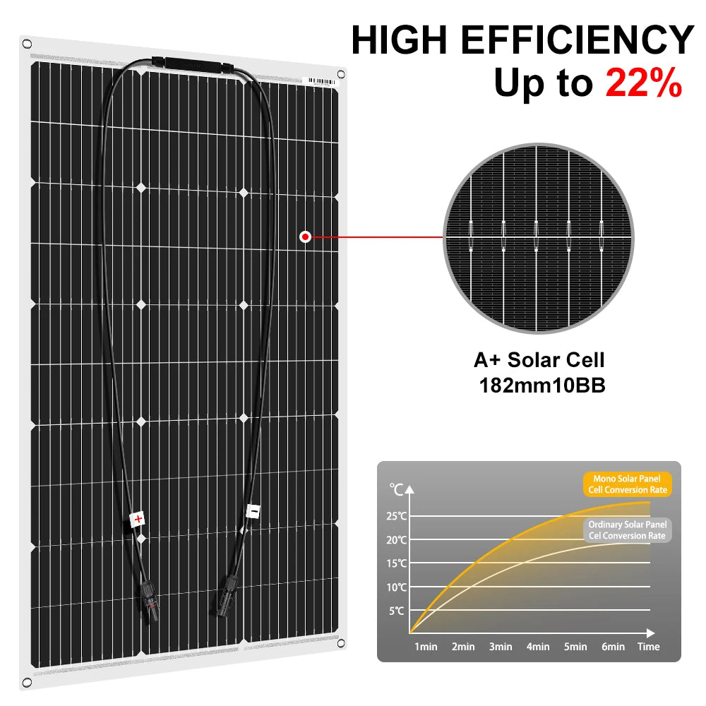 Panneau solaire haute efficacité 22%, cellules A+ 182mm10BB, conversion énergie solaire optimisée