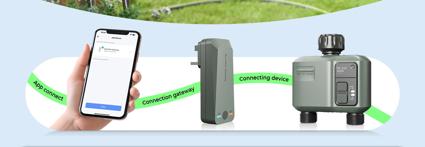 Programmateur d'arrosage automatique Tuya Wifi+RF433 à 2 prises pour l'extérieur, arrosage précis et programmable