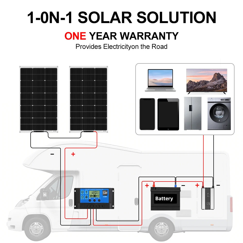 Solution solaire 1-en-1 pour camping-car : panneaux, batterie, onduleur, alimente appareils électriques en déplacement
