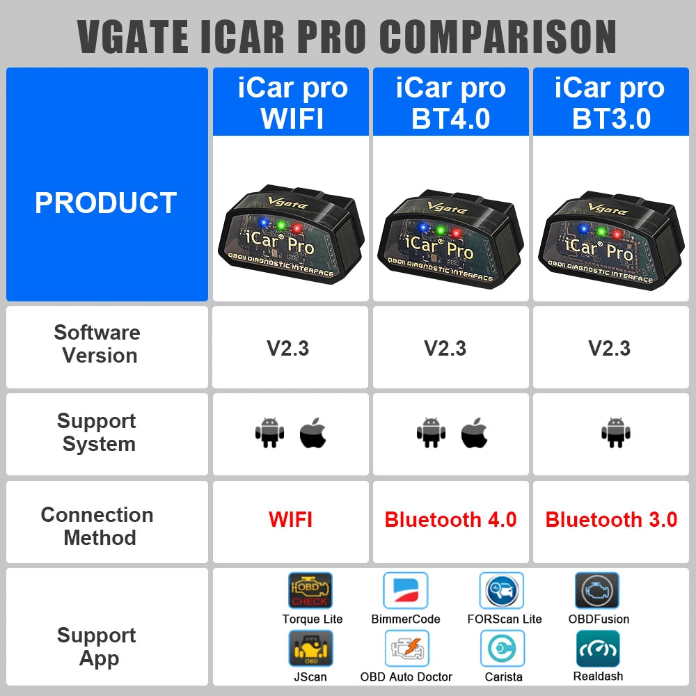 Scanner OBD2 Vgate iCar Pro ELM327 WIFI pour iOS/Android BT 4.0 BT 3.0 ELM 327 OBD 2 Outil de diagnostic automobile Lecteur de codes