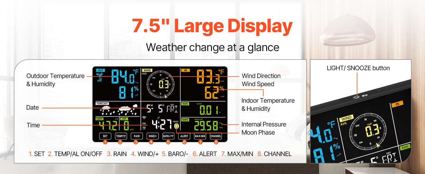 Station météo Wi-Fi 7-en-1 SucceBuy avec écran couleur de 7,5 pouces + capteur extérieur solaire sans fil, alertes de température et d'humidité